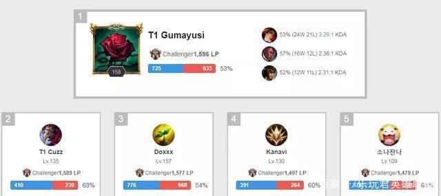 這位21歲 這位21歲