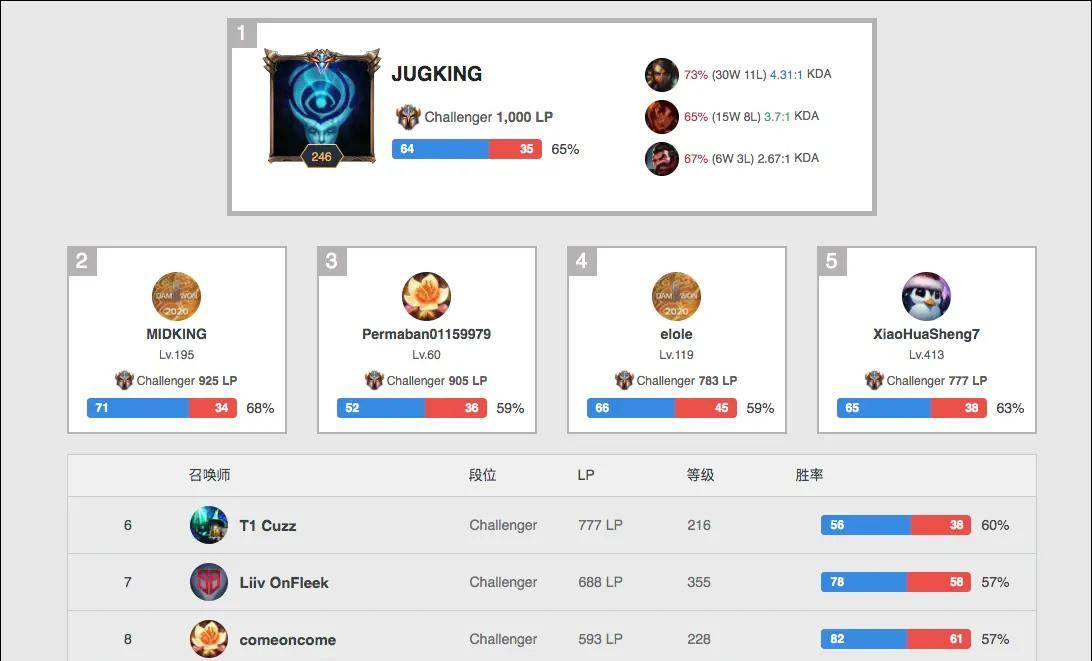 世预赛阿根 世预赛阿根